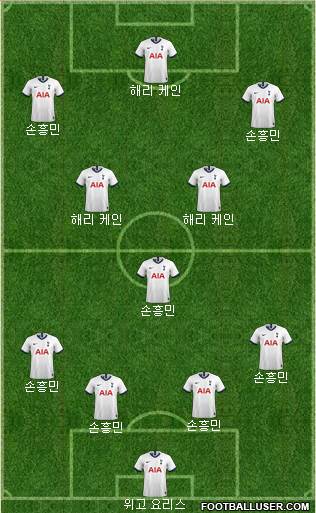 Tottenham Hotspur Formation 2021