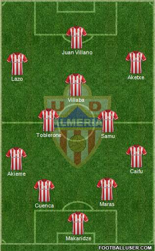 U.D. Almería S.A.D. Formation 2021