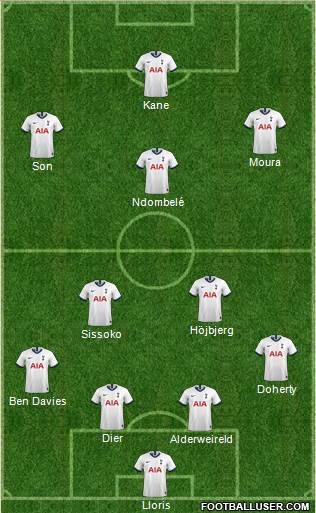 Tottenham Hotspur Formation 2021