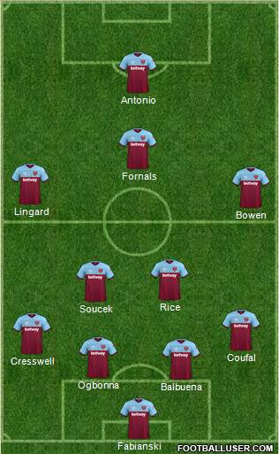 West Ham United Formation 2021