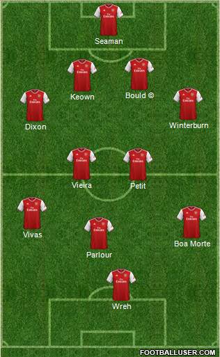 Arsenal Formation 2021