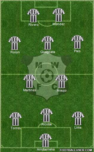 Montevideo Wanderers Fútbol Club Formation 2021