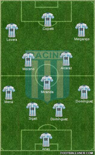 Racing Club Formation 2021