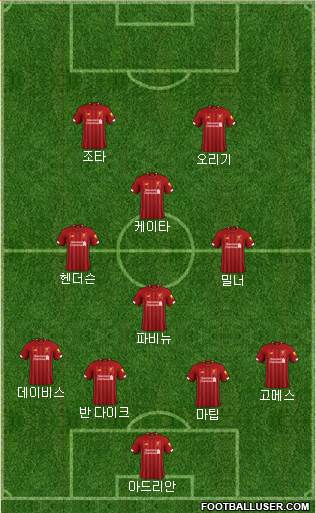 Liverpool Formation 2021