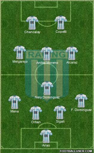 Racing Club Formation 2021
