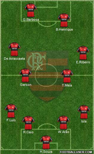 CR Flamengo Formation 2021