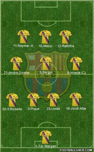 F.C. Barcelona Formation 2021