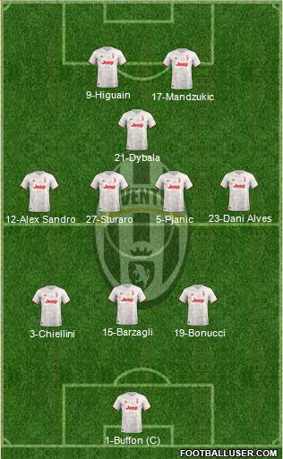 Juventus Formation 2021