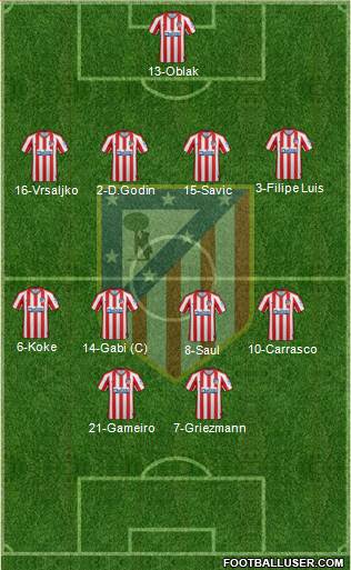 C. Atlético Madrid S.A.D. Formation 2021