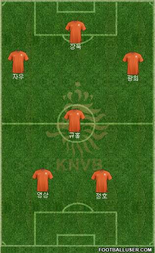 Holland Formation 2021