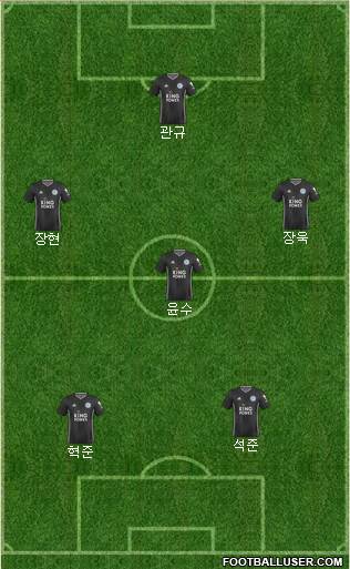 Leicester City Formation 2021