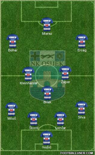 NK Osijek Formation 2021
