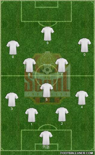 FC Seoul Formation 2021