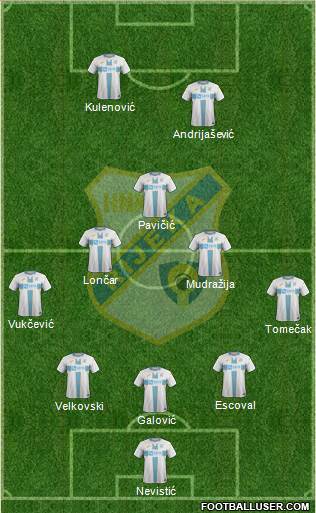 HNK Rijeka Formation 2021