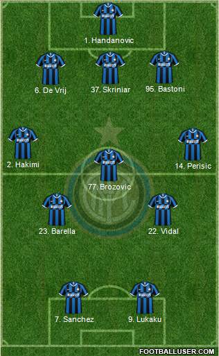 F.C. Internazionale Formation 2021