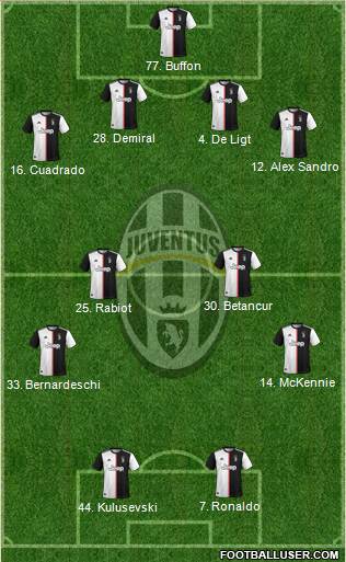 Juventus Formation 2021