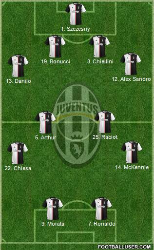 Juventus Formation 2021