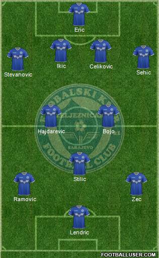 FK Zeljeznicar Sarajevo football formation