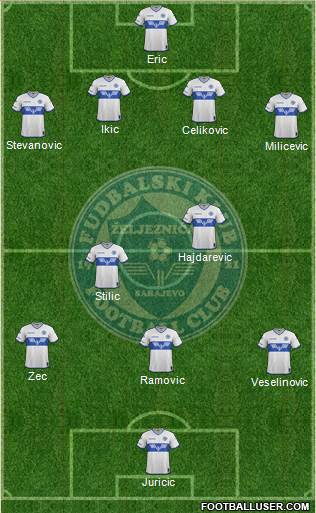 FK Zeljeznicar Sarajevo Formation 2021