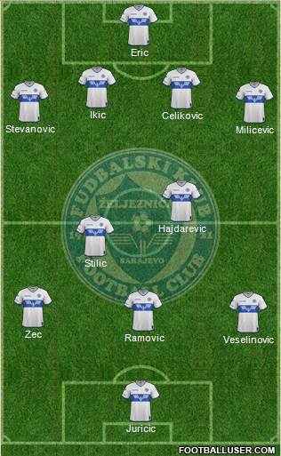 FK Zeljeznicar Sarajevo football formation