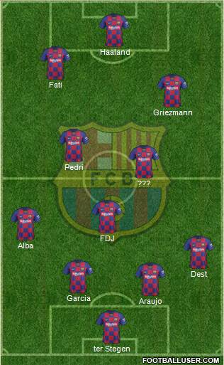 F.C. Barcelona Formation 2021