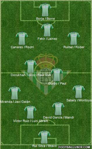 Real Betis B., S.A.D. Formation 2021