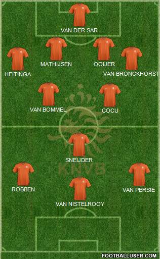 Holland Formation 2021