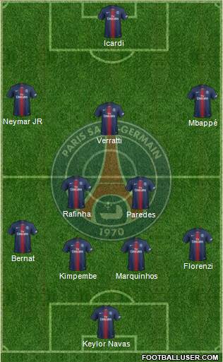Paris Saint-Germain Formation 2021