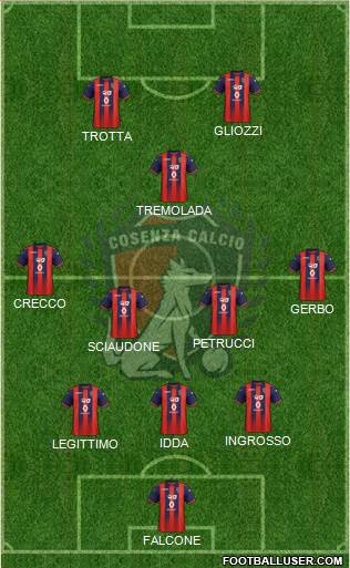 Cosenza 1914 Formation 2021