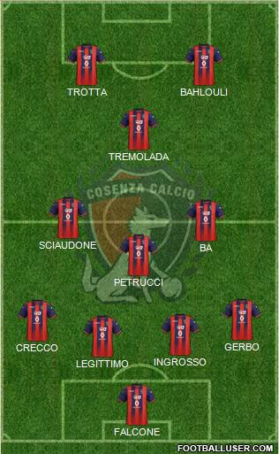 Cosenza 1914 Formation 2021
