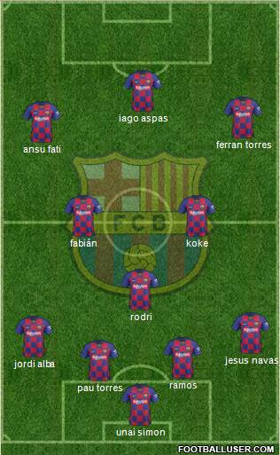 F.C. Barcelona Formation 2021