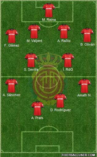 R.C.D. Mallorca S.A.D. Formation 2021