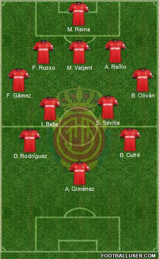 R.C.D. Mallorca S.A.D. Formation 2021