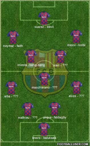 F.C. Barcelona Formation 2021