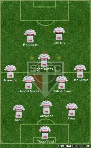 São Paulo FC Formation 2021