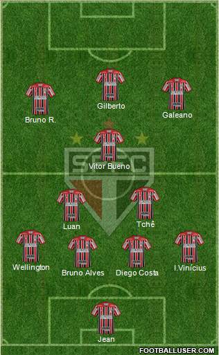 São Paulo FC Formation 2021