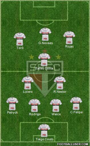 São Paulo FC Formation 2021