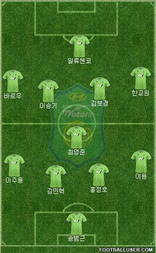 Jeonbuk Hyundai Motors Formation 2021