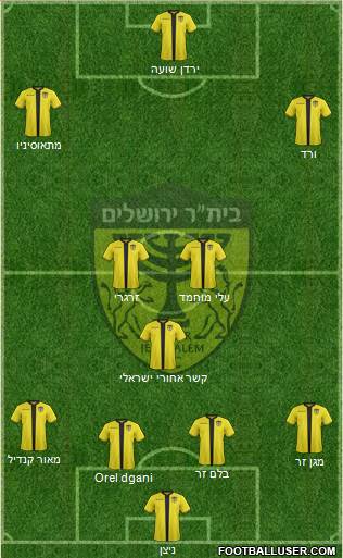 Beitar Jerusalem Formation 2021