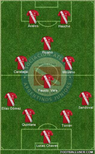 Argentinos Juniors Formation 2021