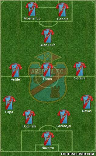 Arsenal de Sarandí Formation 2021
