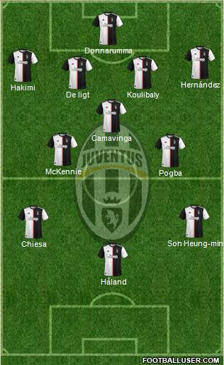 Juventus Formation 2021