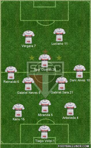 São Paulo FC Formation 2021