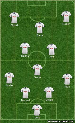 Tottenham Hotspur Formation 2021