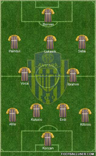 MKE Ankaragücü Formation 2021