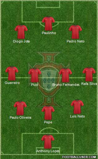 Portugal Formation 2021