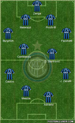 F.C. Internazionale Formation 2021