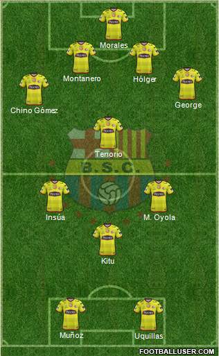 Barcelona SC Formation 2021