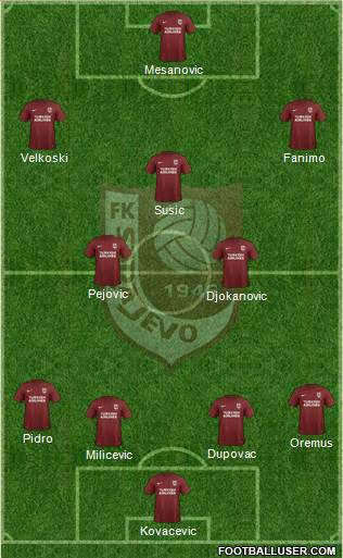 FK Sarajevo football formation