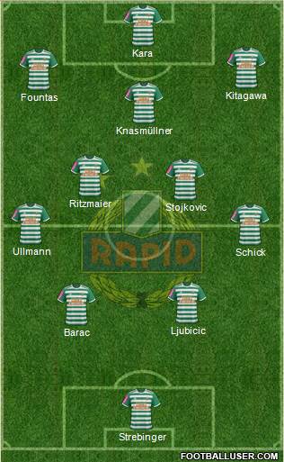 SK Rapid Wien Formation 2021